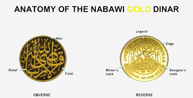 Anatomy of the Nabawi golddinar